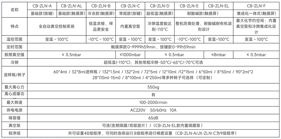 技術參數(shù)