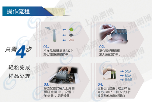 高通量組織研磨機(jī) CBGT-48-操作步驟、流程圖