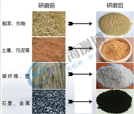 土壤研磨機(jī) 實驗案例展示圖